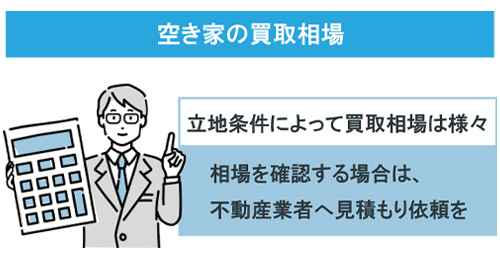 空き家の買取相場